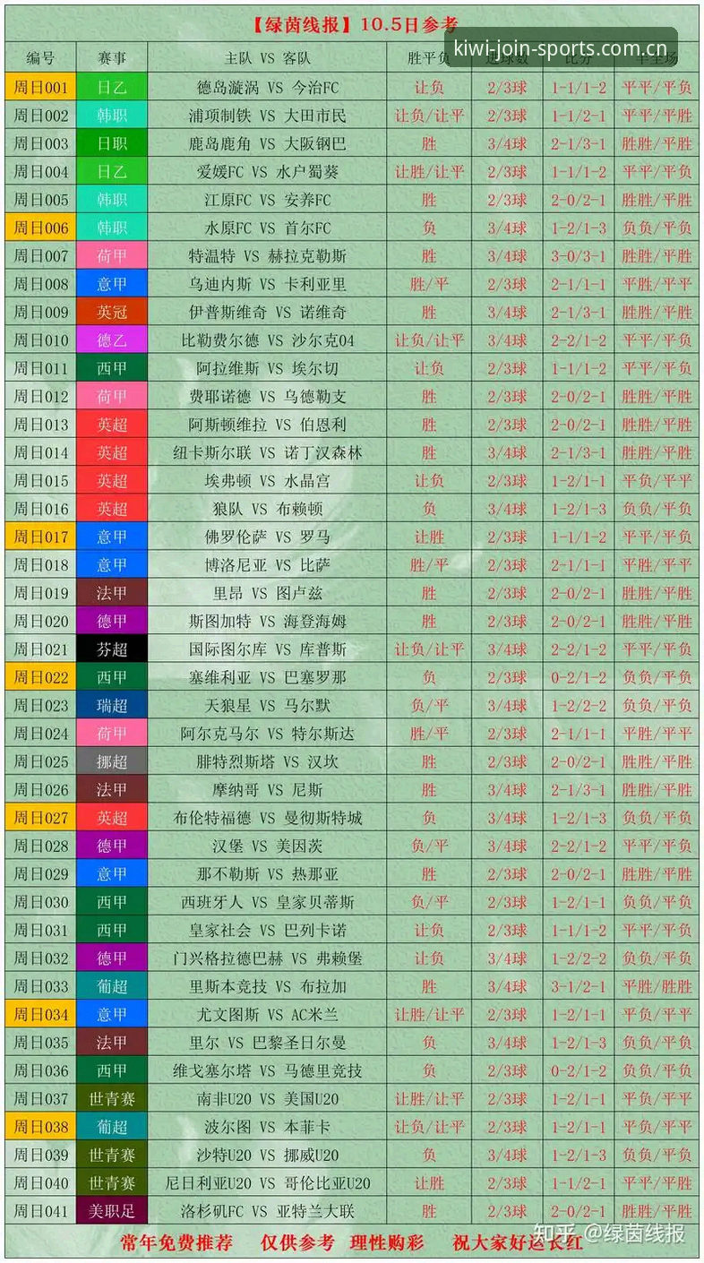 奇异果体育实时比分实用技巧：避开这3个误区，赛事数据一秒直达